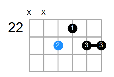 C#6/9 Chord